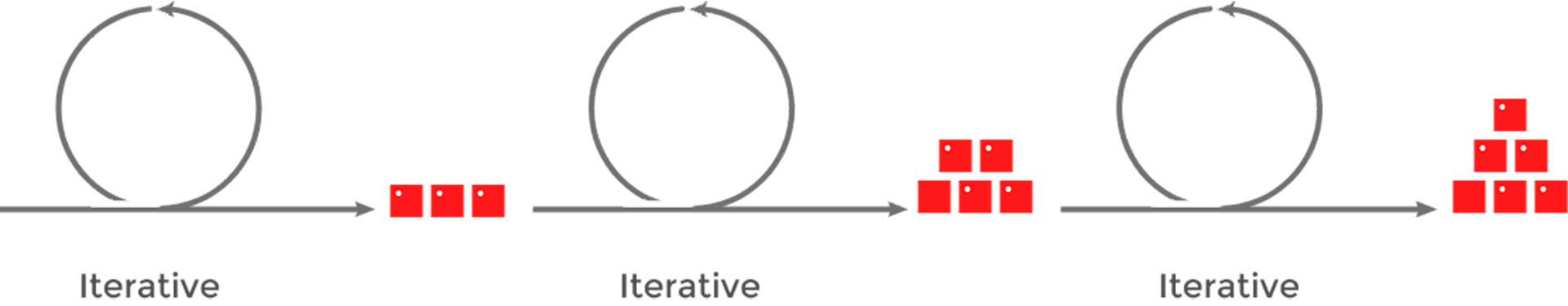 Agile methodology desktop image