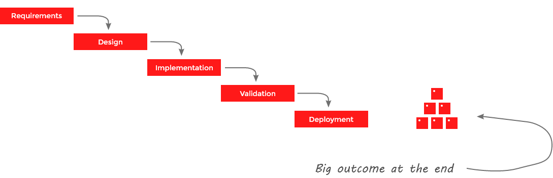 Waterfall methodology desktop image